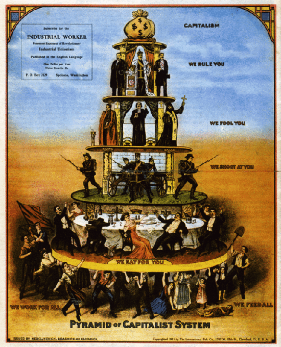pyramid of capitalist system Pyramidcapitalism