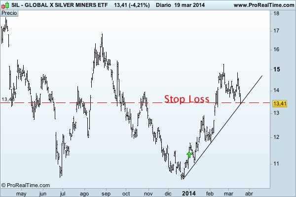 Minas de plata al 19 de marzo de 2014