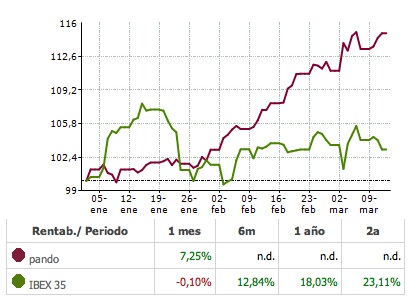 13 de marzo de 2014 – Fuente: impok.com